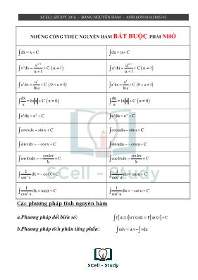 Toán học - Những công thức nguyên hàm